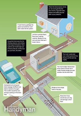 отводняване на септични ями