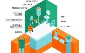 септична инсталация